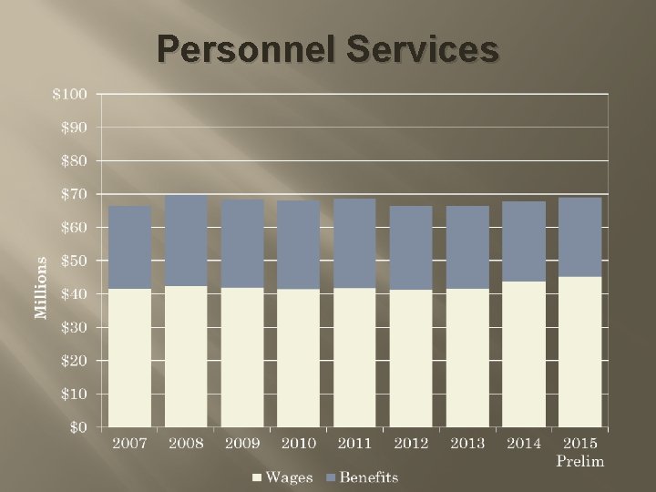 Personnel Services 