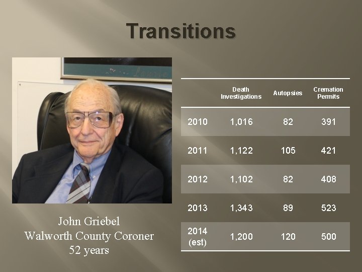 Transitions John Griebel Walworth County Coroner 52 years Death Investigations Autopsies Cremation Permits 2010