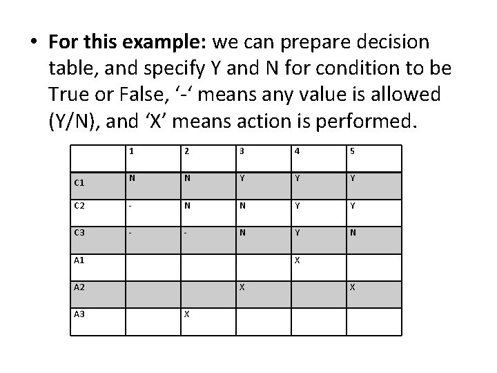  • For this example: we can prepare decision table, and specify Y and