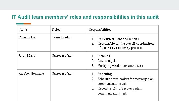 IT Audit team members’ roles and responsibilities in this audit Name Roles Responsibilities Chenhui