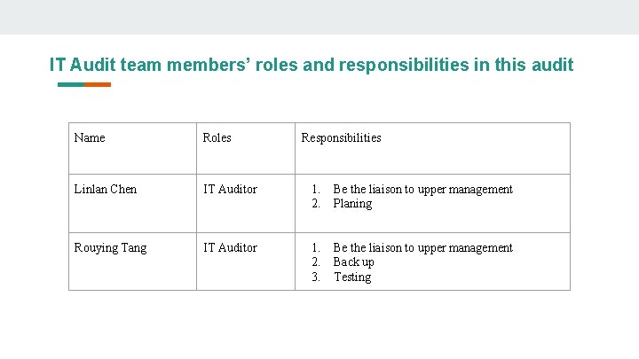 IT Audit team members’ roles and responsibilities in this audit Name Roles Responsibilities Linlan