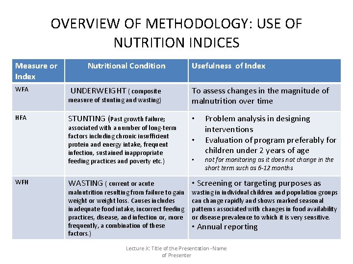 OVERVIEW OF METHODOLOGY: USE OF NUTRITION INDICES Measure or Index WFA HFA Nutritional Condition OVERVIEW OF METHODOLOGY: USE OF NUTRITION INDICES Measure or Index WFA HFA Nutritional Condition