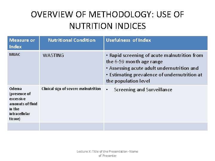 OVERVIEW OF METHODOLOGY: USE OF NUTRITION INDICES Measure or Index Nutritional Condition Usefulness of OVERVIEW OF METHODOLOGY: USE OF NUTRITION INDICES Measure or Index Nutritional Condition Usefulness of