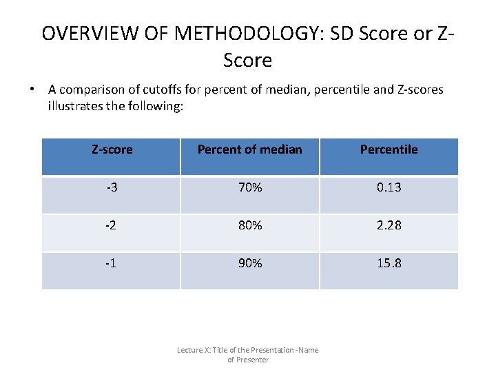 OVERVIEW OF METHODOLOGY: SD Score or ZScore • A comparison of cutoffs for percent OVERVIEW OF METHODOLOGY: SD Score or ZScore • A comparison of cutoffs for percent