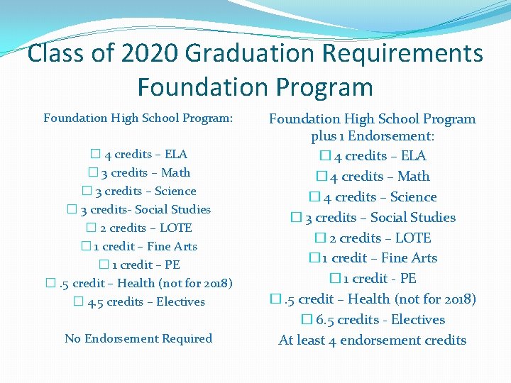 Class of 2020 Graduation Requirements Foundation Program Foundation High School Program: � 4 credits