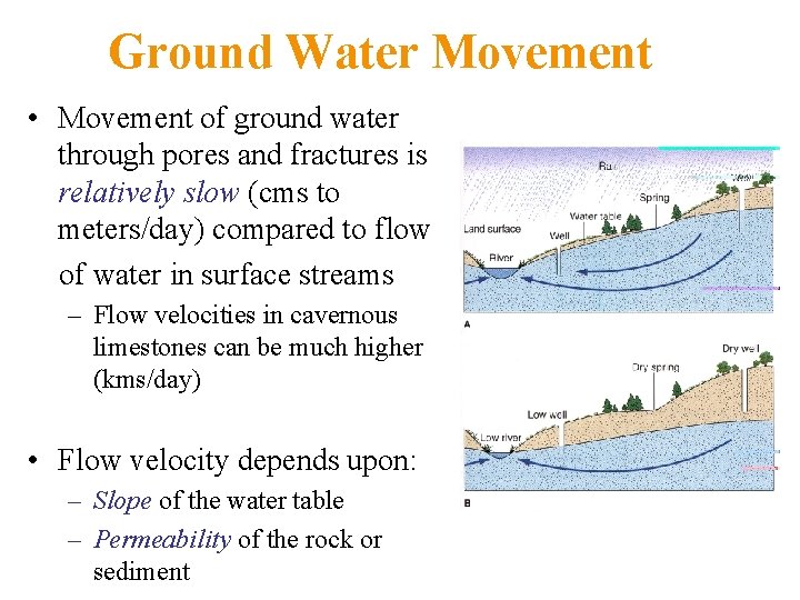 Ground Water Movement • Movement of ground water through pores and fractures is relatively