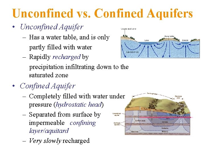 Unconfined vs. Confined Aquifers • Unconfined Aquifer – Has a water table, and is
