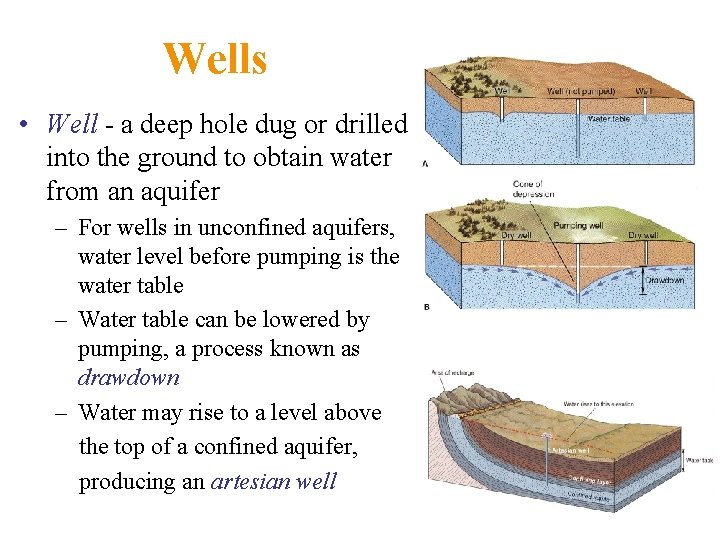 Wells • Well - a deep hole dug or drilled into the ground to