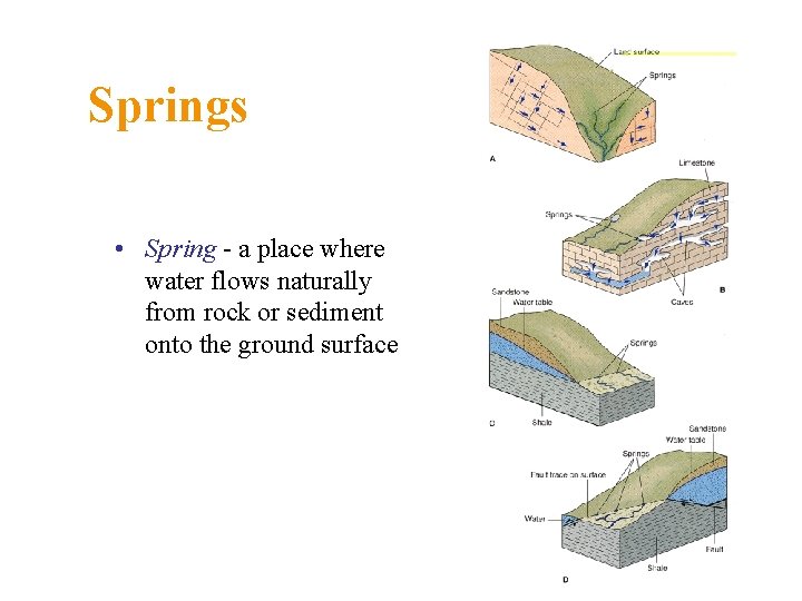 Springs • Spring - a place where water flows naturally from rock or sediment