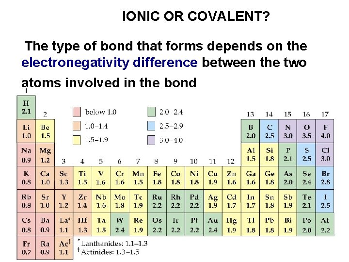 IONIC OR COVALENT? The type of bond that forms depends on the electronegativity difference