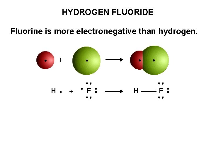 HYDROGEN FLUORIDE Fluorine is more electronegative than hydrogen. + H + F H F