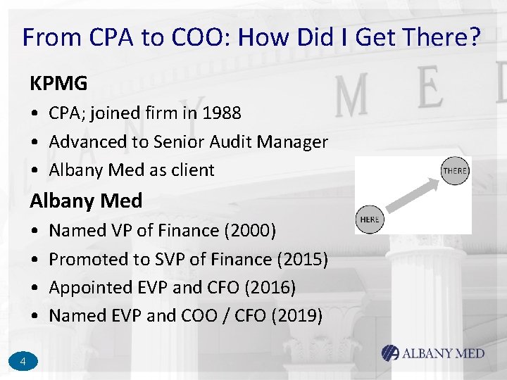 From CPA to COO: How Did I Get There? KPMG • CPA; joined firm From CPA to COO: How Did I Get There? KPMG • CPA; joined firm