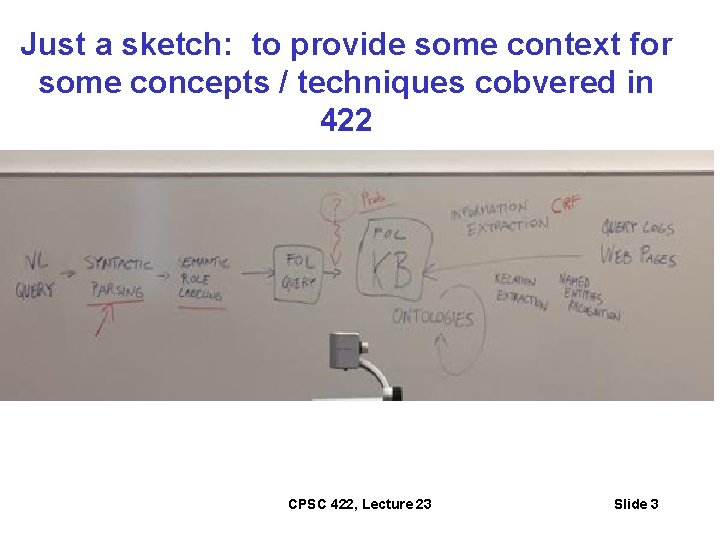 Just a sketch: to provide some context for some concepts / techniques cobvered in