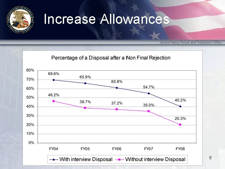 Increase Allowances 9 