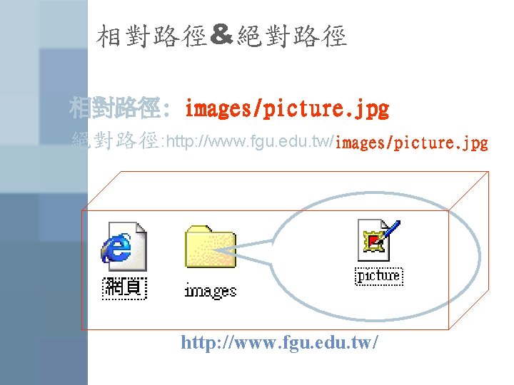 相對路徑&絕對路徑 相對路徑: images/picture. jpg 絕對路徑: http: //www. fgu. edu. tw/images/picture. jpg http: //www. fgu.