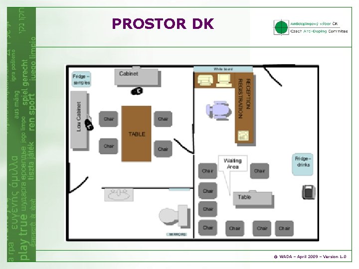 PROSTOR DK © WADA – April 2009 – Version 1. 0 