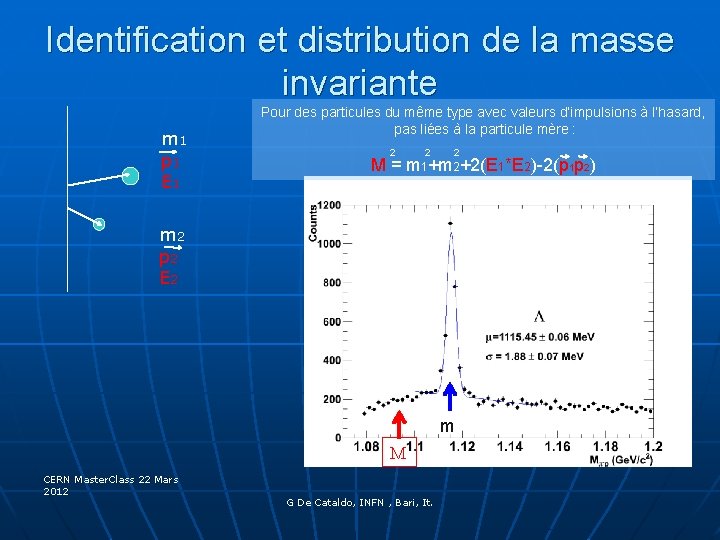 Identification et distribution de la masse invariante m 1 p 1 E 1 Pour