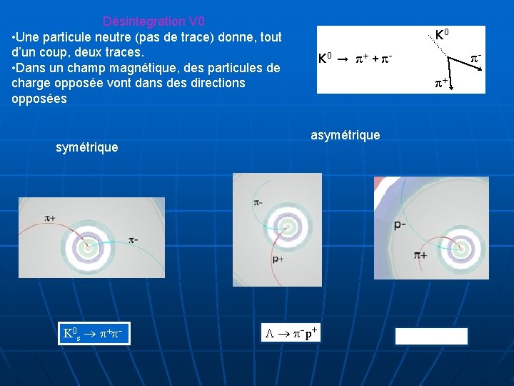 Désintegration V 0 • Une particule neutre (pas de trace) donne, tout d’un coup,