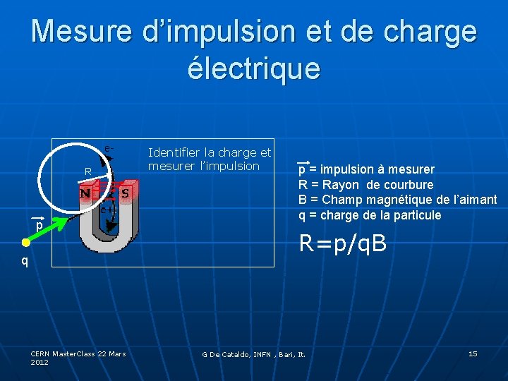 Mesure d’impulsion et de charge électrique R p q CERN Master. Class 22 Mars