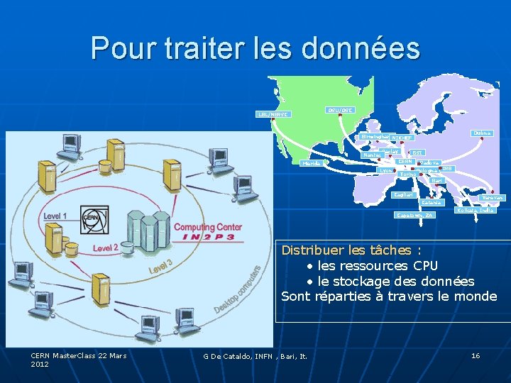 Pour traiter les données OSU/OSC LBL/NERSC Dubna Birmingham. NIKHEF Nantes Saclay GSI CERN Merida