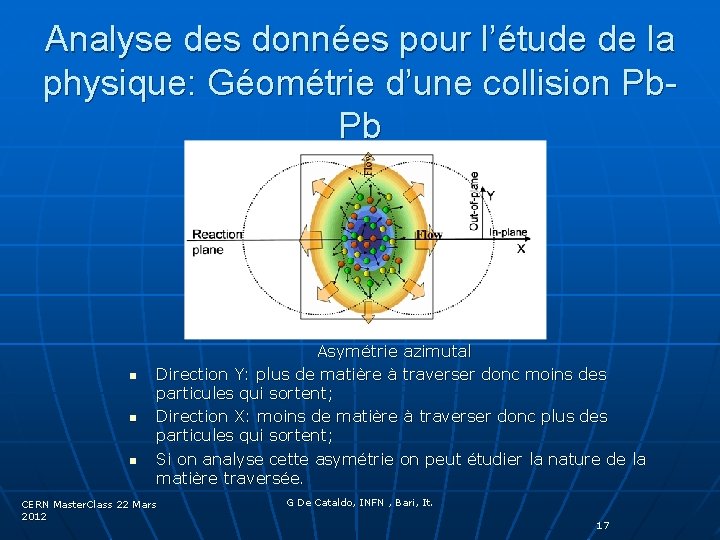 Analyse des données pour l’étude de la physique: Géométrie d’une collision Pb. Pb n