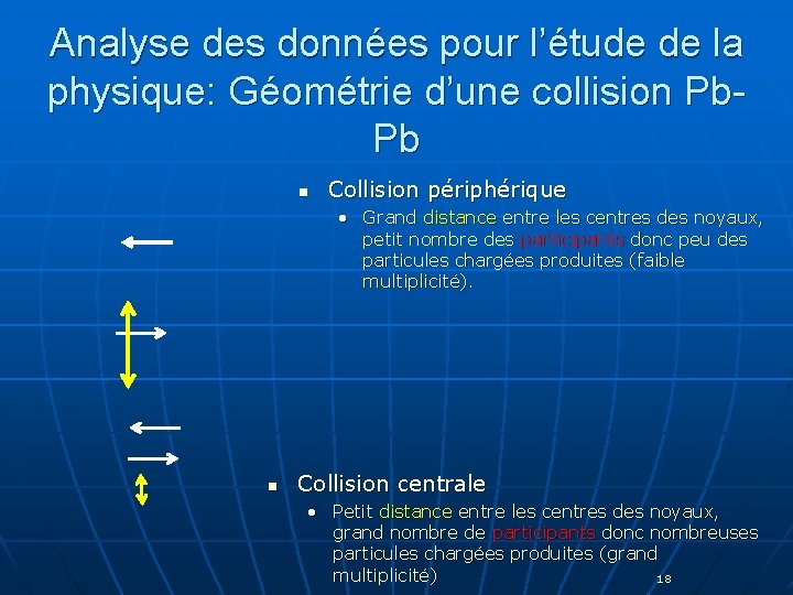 Analyse des données pour l’étude de la physique: Géométrie d’une collision Pb. Pb n