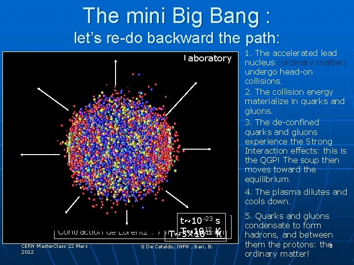 The mini Big Bang : let’s re-do backward the path: Laboratory 1. The accelerated