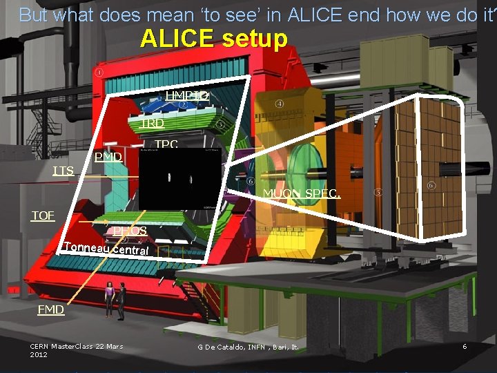 But what does mean ‘to see’ in ALICE end how we do it? ALICE