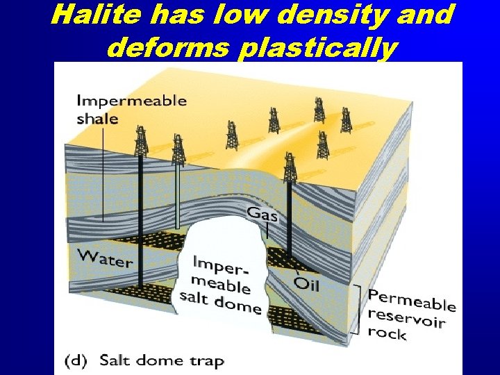 Halite has low density and deforms plastically 