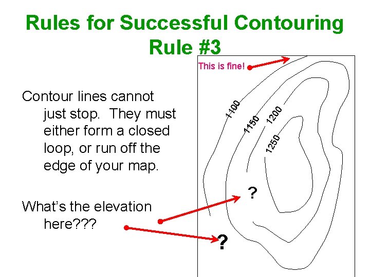 Rules for Successful Contouring Rule #3 What’s the elevation here? ? ? 00 12