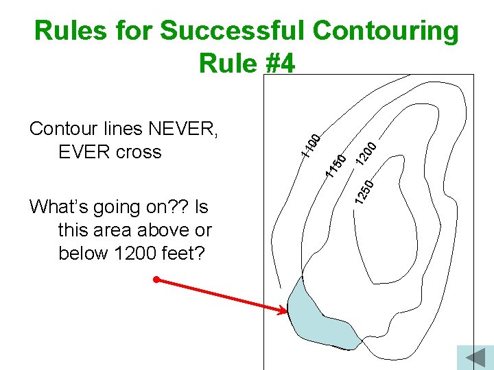 00 12 12 50 11 Contour lines NEVER, EVER cross 00 Rules for Successful