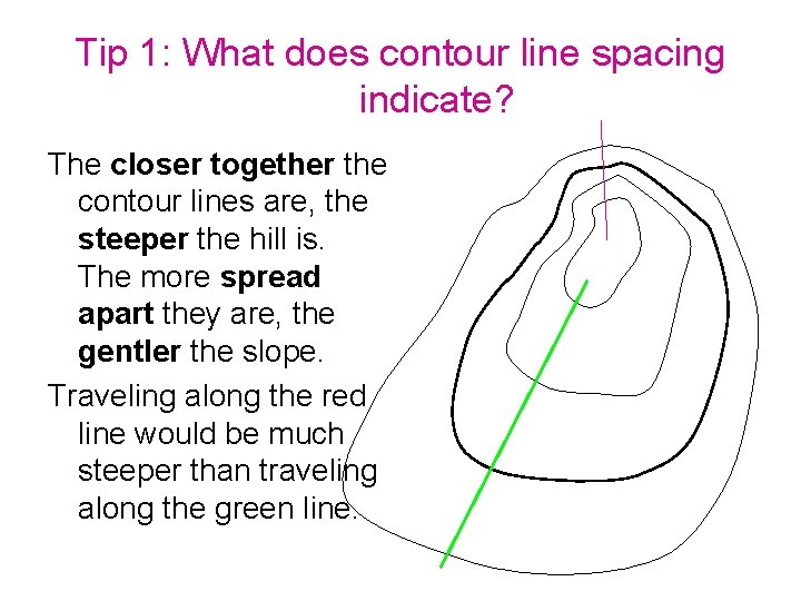 Tip 1: What does contour line spacing indicate? The closer together the contour lines