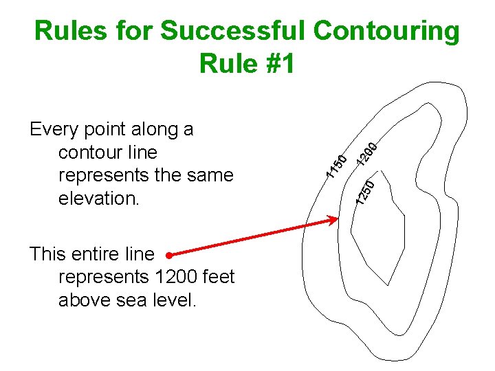 This entire line represents 1200 feet above sea level. 12 50 12 11 50
