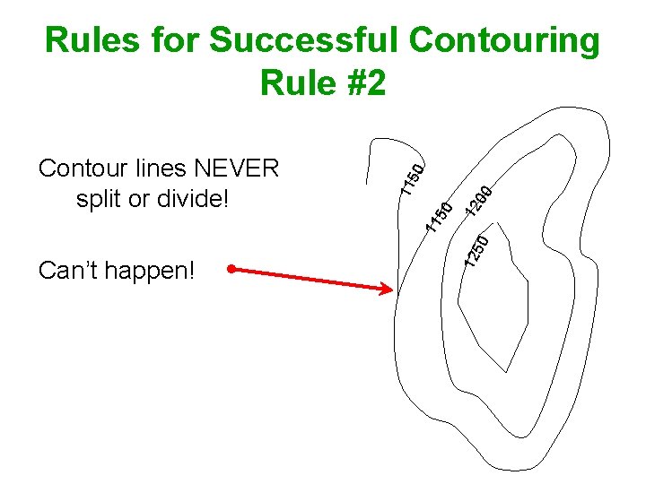 Can’t happen! 12 12 50 11 50 00 11 Contour lines NEVER split or