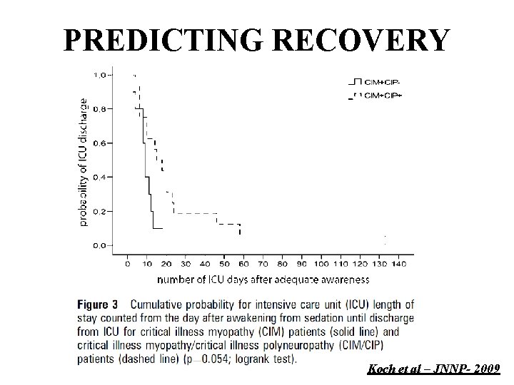 PREDICTING RECOVERY Koch et al – JNNP- 2009 