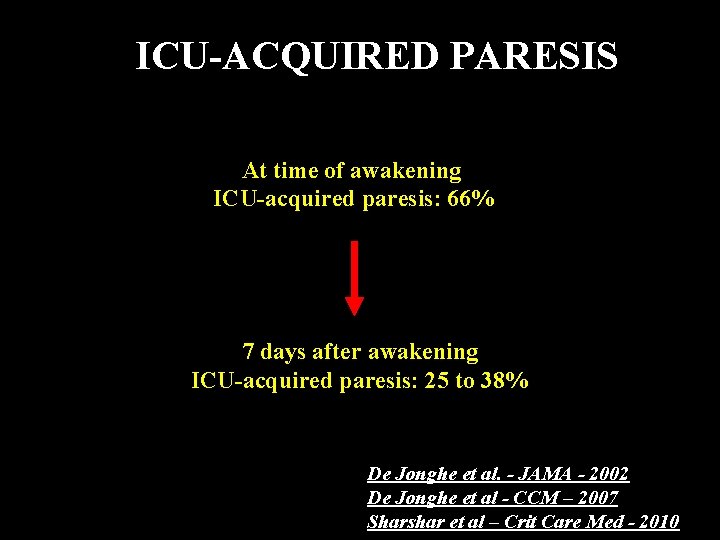 ICU-ACQUIRED PARESIS At time of awakening ICU-acquired paresis: 66% 7 days after awakening ICU-acquired