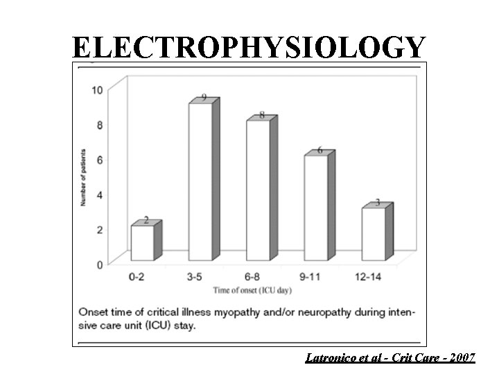 ELECTROPHYSIOLOGY Latronico et al - Crit Care - 2007 