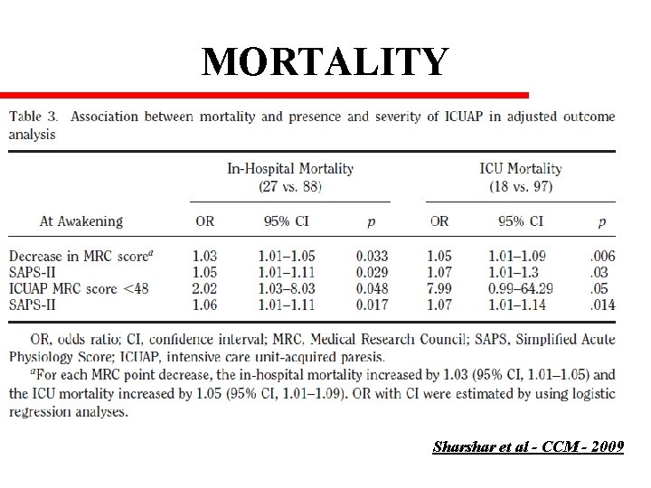 MORTALITY Sharshar et al - CCM - 2009 