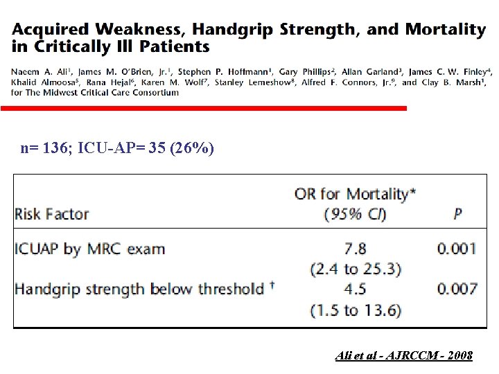 n= 136; ICU-AP= 35 (26%) Ali et al - AJRCCM - 2008 