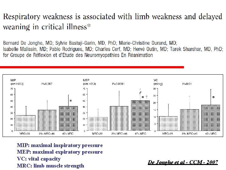 MIP: maximal inspiratory pressure MEP: maximal expiratory pressure VC: vital capacity MRC: limb muscle