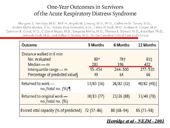 Herridge et al - NEJM - 2003 