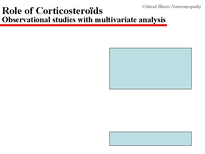 Role of Corticosteroïds Critical Illness Neuromyopathy Observational studies with multivariate analysis 