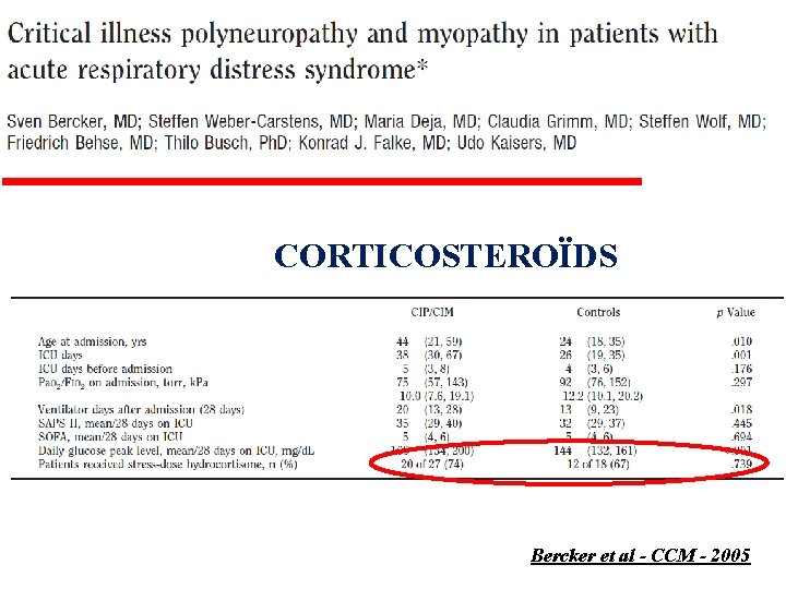 CORTICOSTEROÏDS Bercker et al - CCM - 2005 