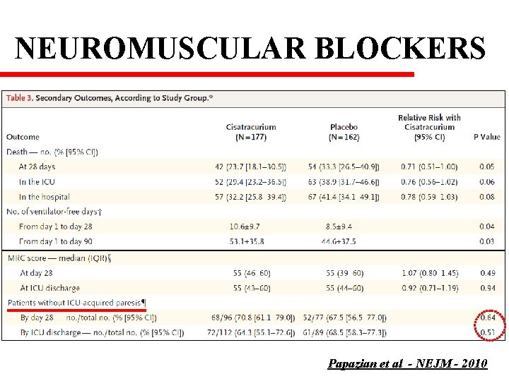 NEUROMUSCULAR BLOCKERS Papazian et al - NEJM - 2010 