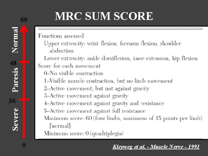 MRC SUM SCORE Normal 60 Paresis 48 Severe 36 0 Kleyweg et al. -