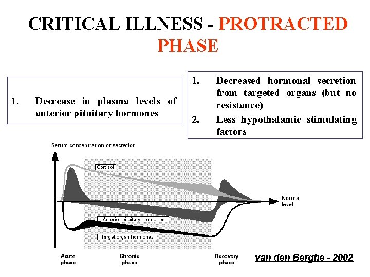 CRITICAL ILLNESS - PROTRACTED PHASE 1. 1. Decrease in plasma levels of anterior pituitary