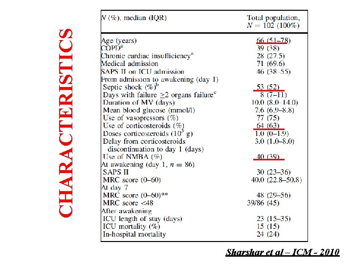CHARACTERISTICS Sharshar et al – ICM - 2010 