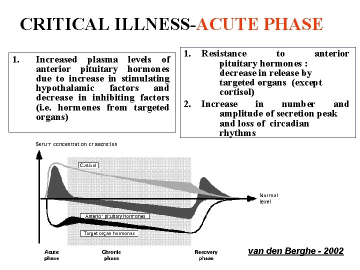 CRITICAL ILLNESS-ACUTE PHASE 1. Increased plasma levels of anterior pituitary hormones due to increase