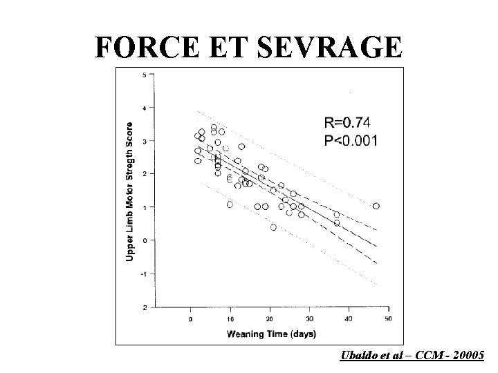 FORCE ET SEVRAGE Ubaldo et al – CCM - 20005 