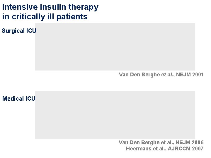 Intensive insulin therapy in critically ill patients Surgical ICU Van Den Berghe et al.